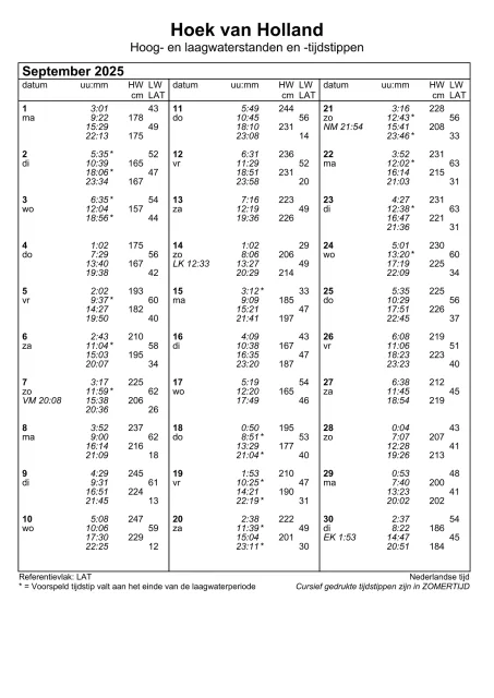 HW/LW Hoek van Holland september 2025