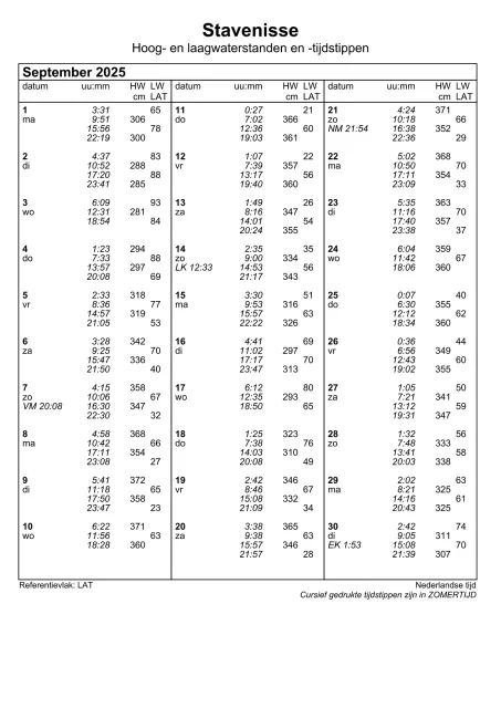 HW/LW Stavenisse september 2025