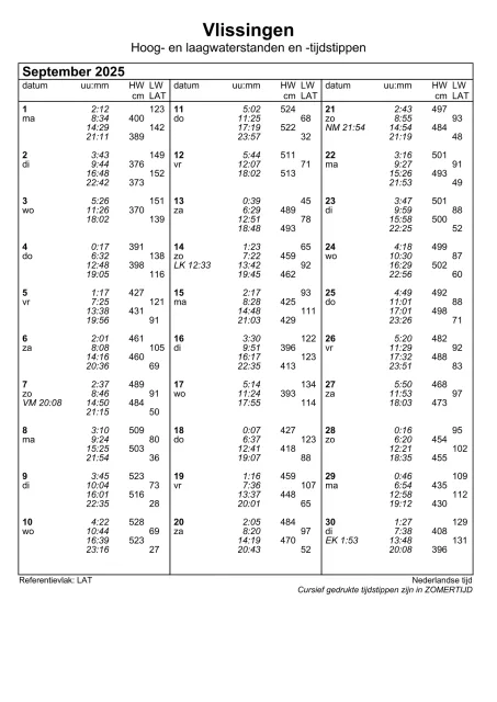 HW/LW Vlissingen september 2025